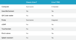 iLine F and iLine F PRO comparison
